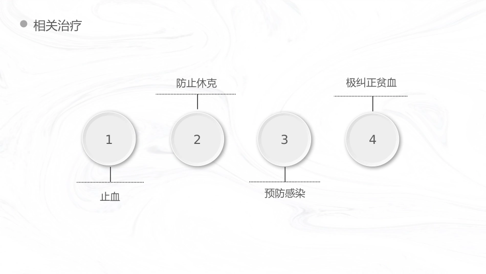 重症护理：产后出血护理查房_第11页