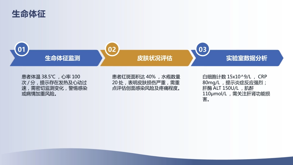 重症多形红斑型药疹护理查房_第12页