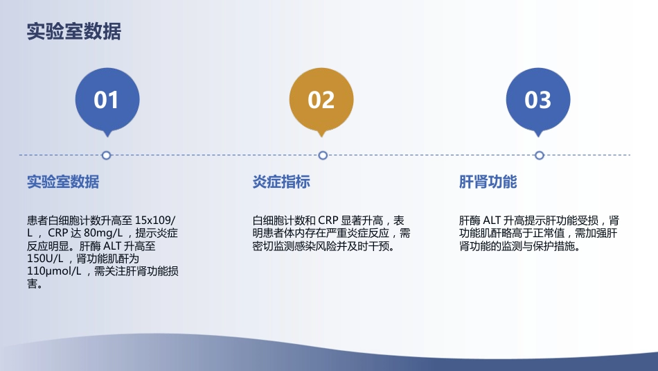 重症多形红斑型药疹护理查房_第14页