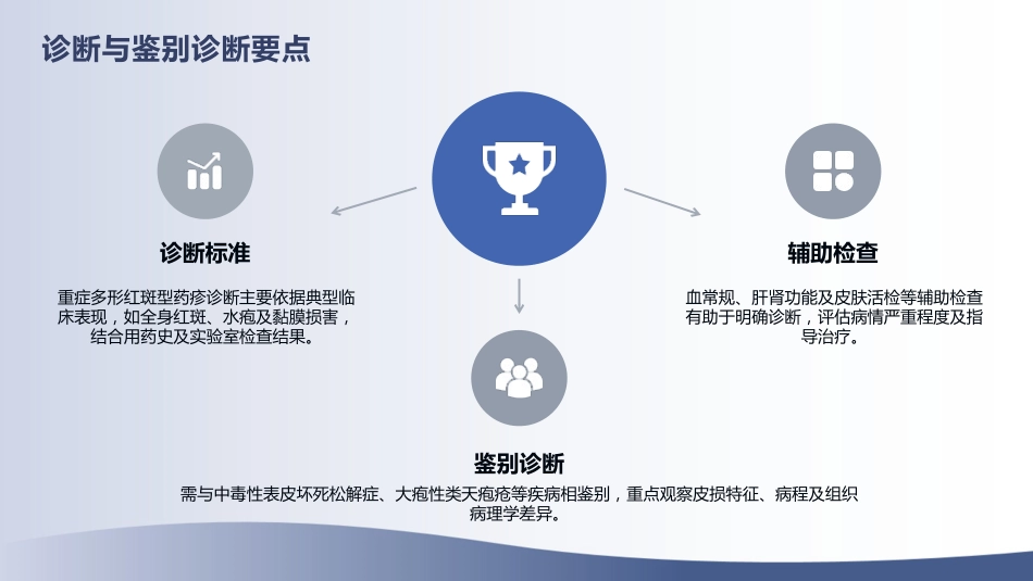 重症多形红斑型药疹护理查房_第6页