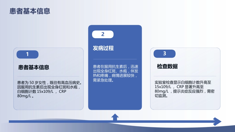 重症多形红斑型药疹护理查房_第8页