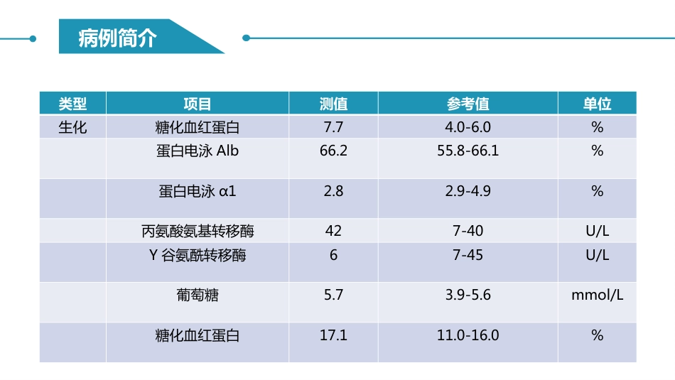 阵发性室上性心动过速护理查房_第13页
