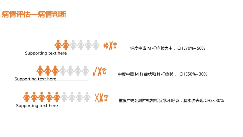 重症护理：有机磷中毒护理_第14页