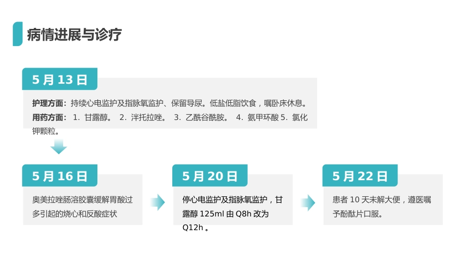 重症护理：脑出血护理查房_第7页