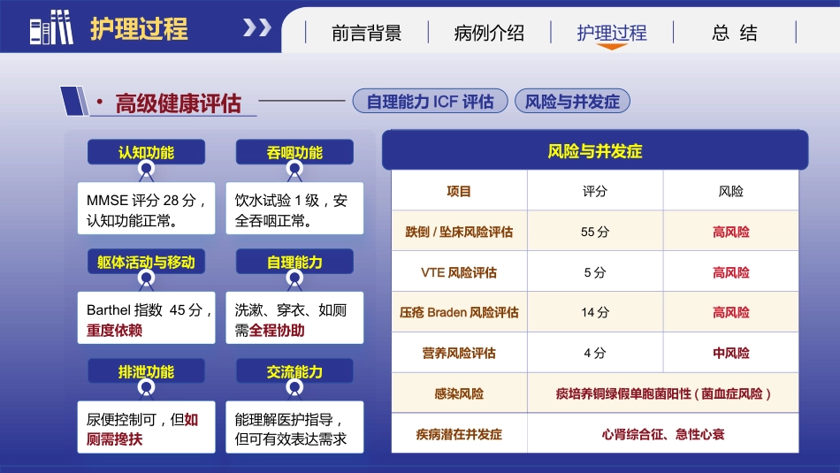 基于循证的慢性阻塞性肺疾病患者个案护理_第10页