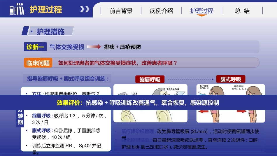 基于循证的慢性阻塞性肺疾病患者个案护理_第13页