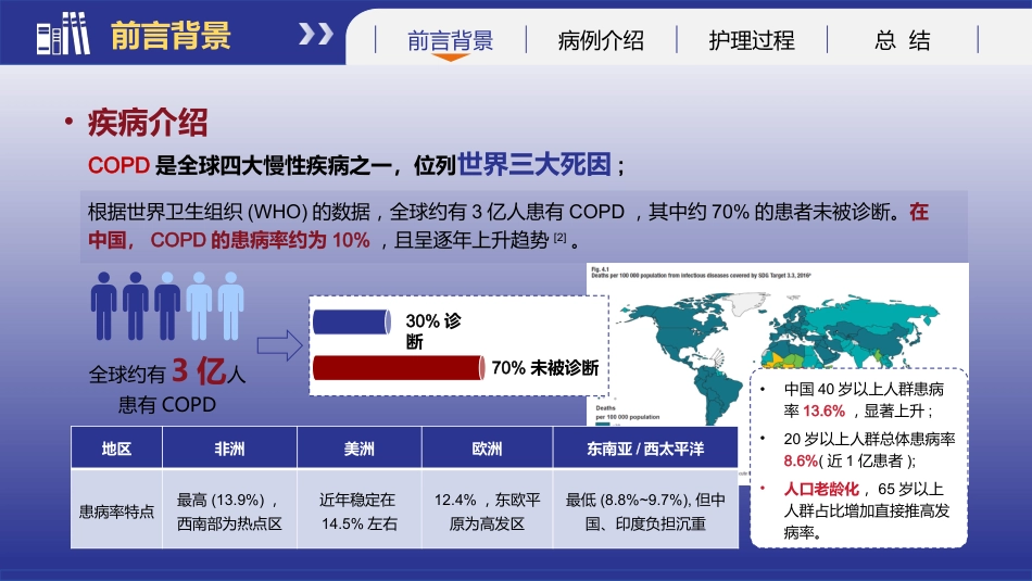 基于循证的慢性阻塞性肺疾病患者个案护理_第4页