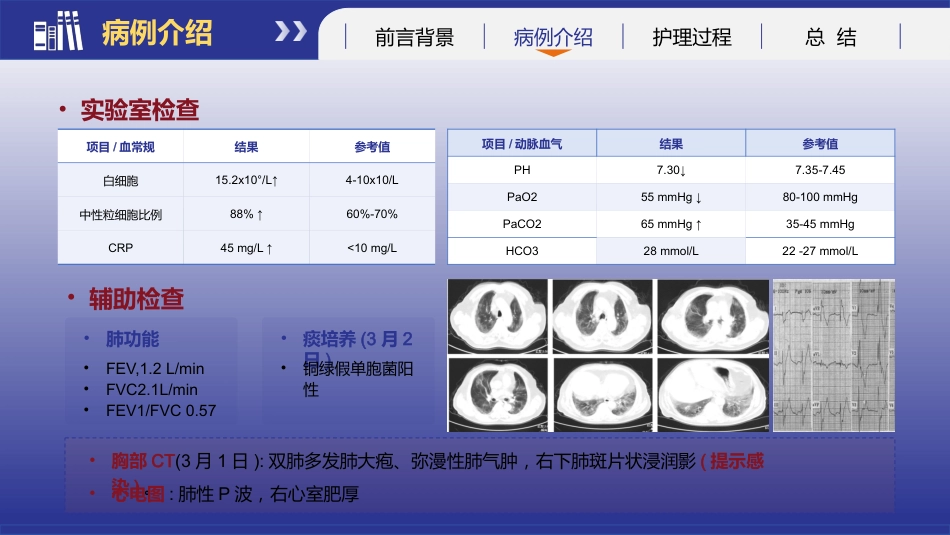 基于循证的慢性阻塞性肺疾病患者个案护理_第6页