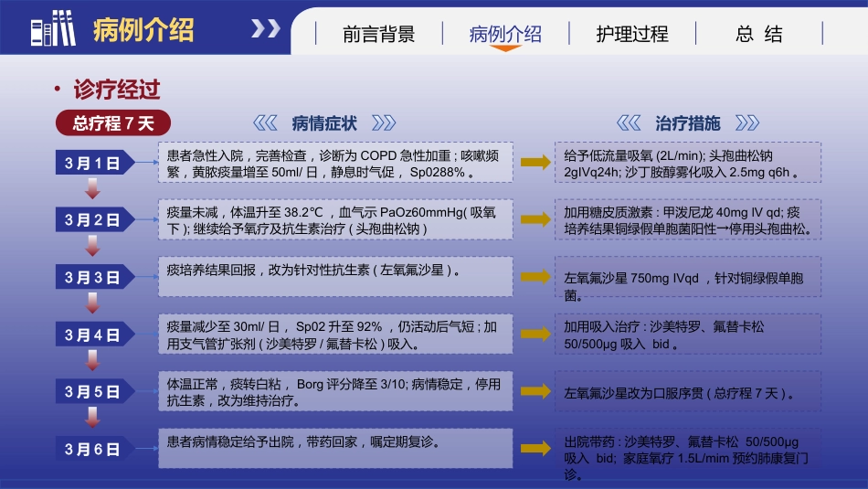 基于循证的慢性阻塞性肺疾病患者个案护理_第7页