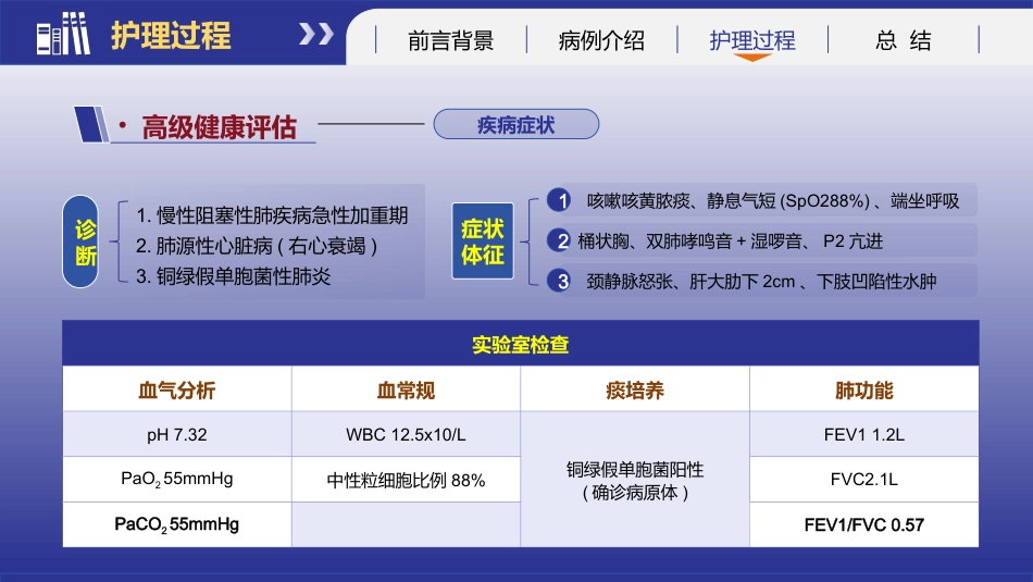 基于循证的慢性阻塞性肺疾病患者个案护理_第8页