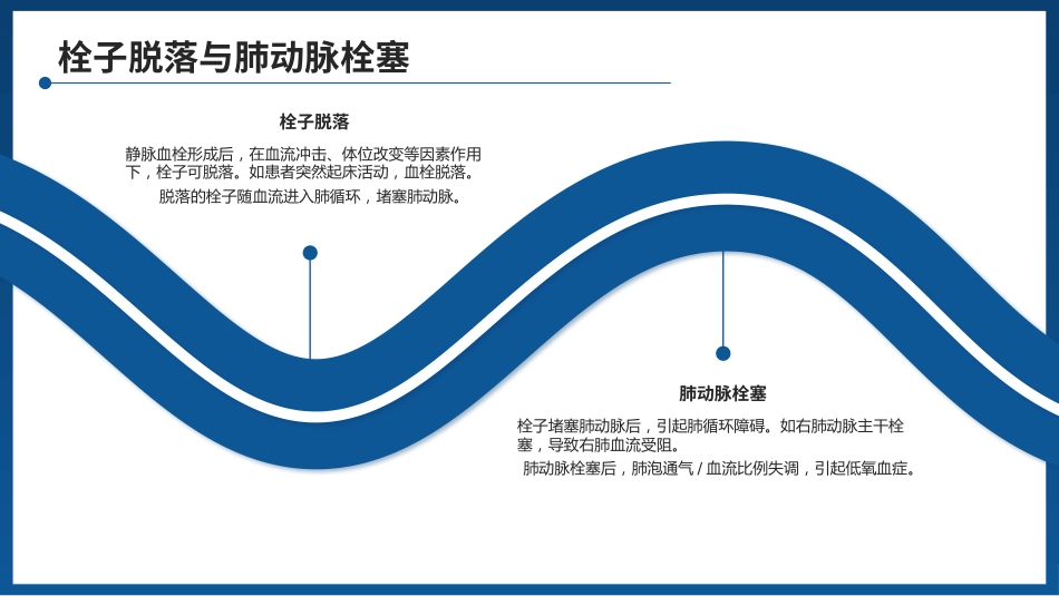 一例肺栓塞患者的护理查房PPT课件_第9页