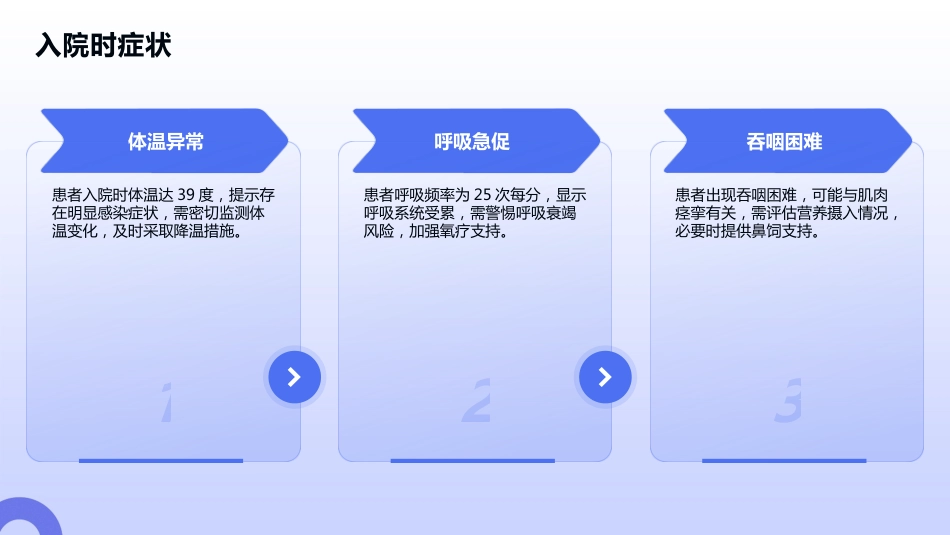 破伤风重症护理查房_第10页