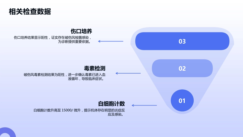 破伤风重症护理查房_第11页