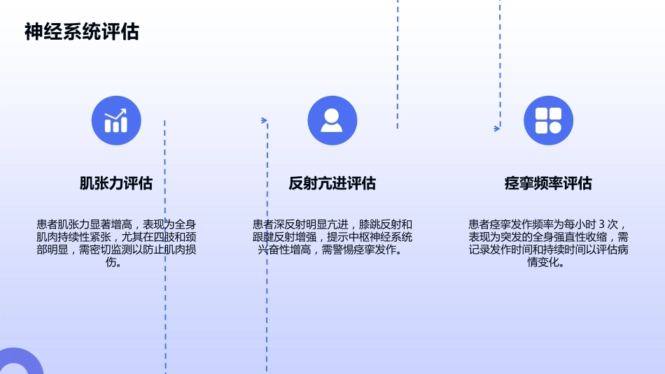 破伤风重症护理查房_第14页