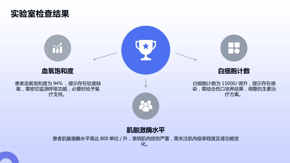 破伤风重症护理查房_第15页