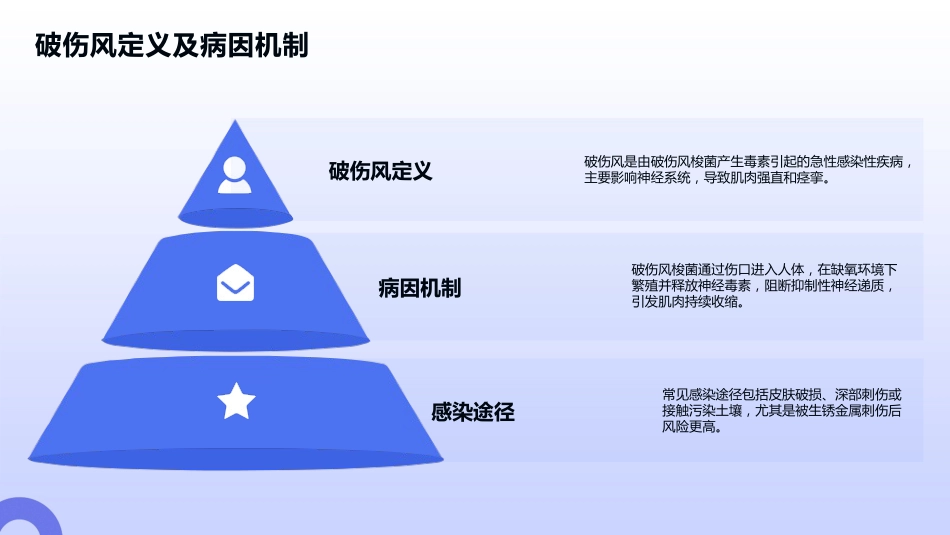 破伤风重症护理查房_第4页
