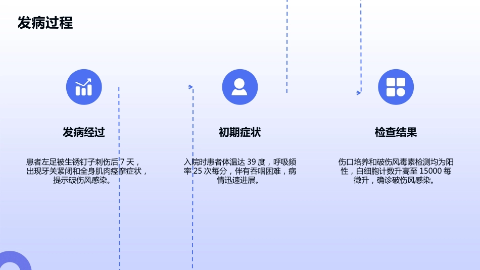破伤风重症护理查房_第9页