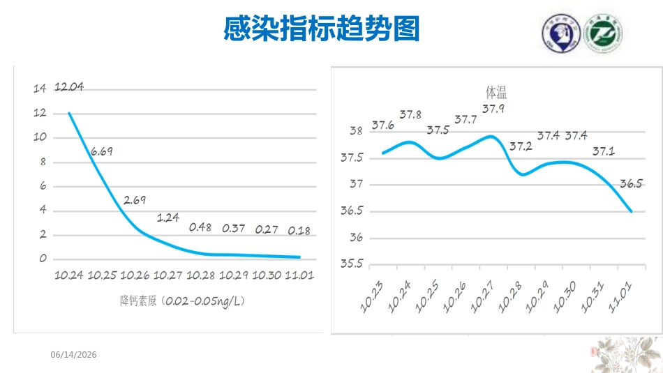 罗伊模式护理个案——急性呼吸衰竭的患者_第11页