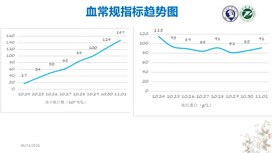 罗伊模式护理个案——急性呼吸衰竭的患者_第12页