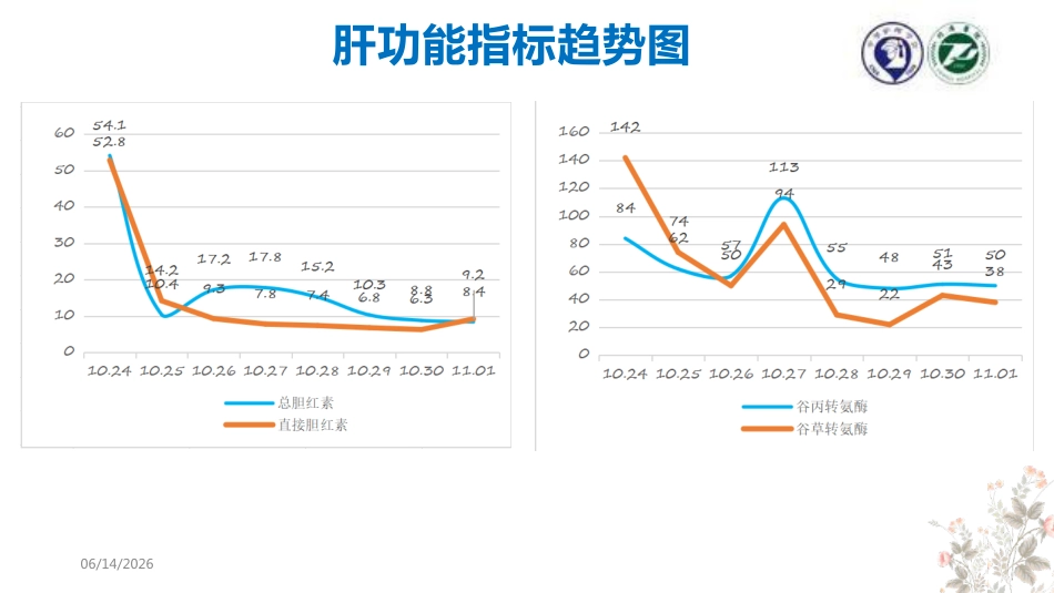 罗伊模式护理个案——急性呼吸衰竭的患者_第14页