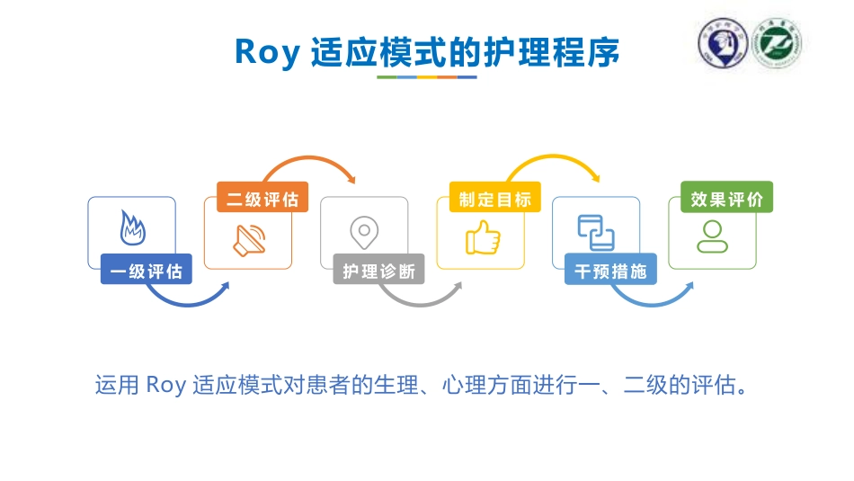 罗伊模式护理个案——急性呼吸衰竭的患者_第4页