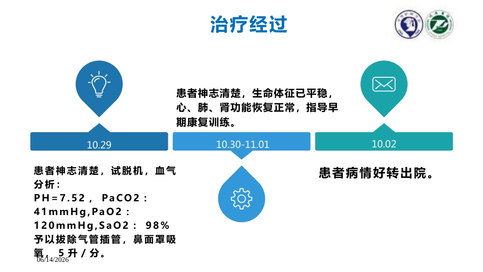 罗伊模式护理个案——急性呼吸衰竭的患者_第9页