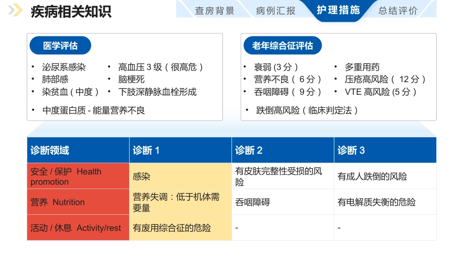一例基于ACE理念的老年泌尿 系感染患者护理个案_第11页