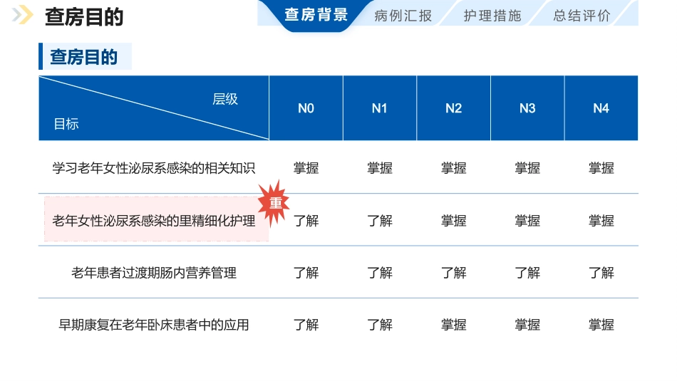 一例基于ACE理念的老年泌尿 系感染患者护理个案_第4页