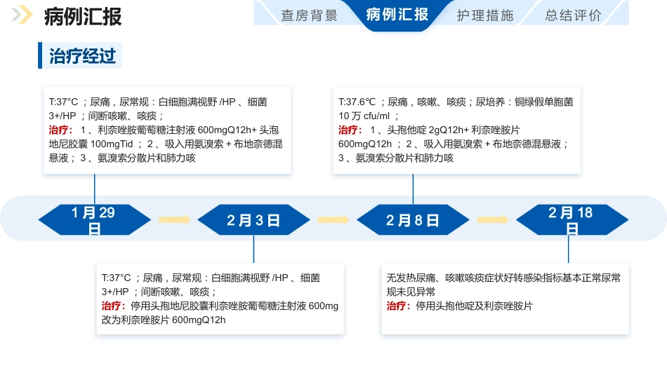 一例基于ACE理念的老年泌尿 系感染患者护理个案_第7页