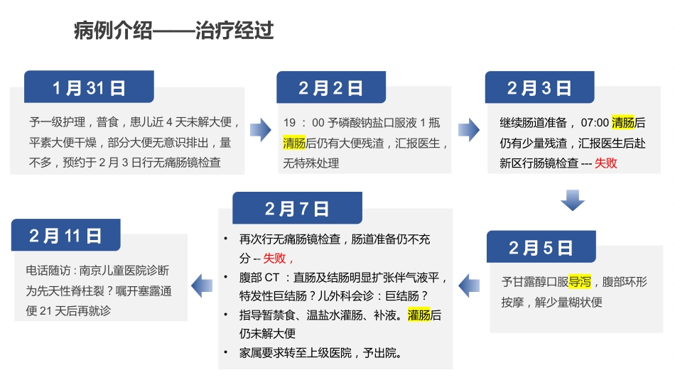 一例特发性巨结肠患儿的护理个案汇报_第11页