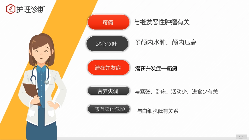 一例乳腺癌伴脑转移患者的护理个案_第12页
