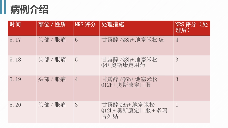 一例乳腺癌伴脑转移患者的护理个案_第7页