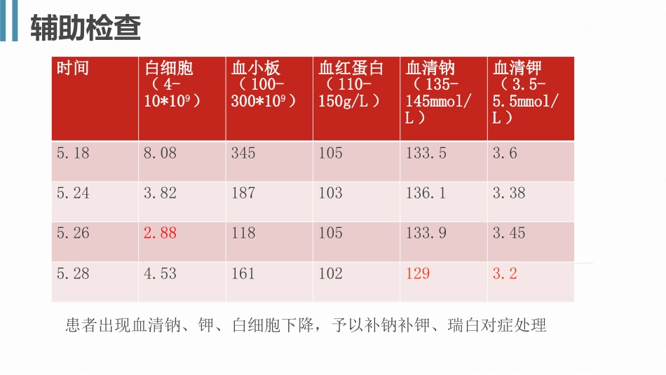 一例乳腺癌伴脑转移患者的护理个案_第8页