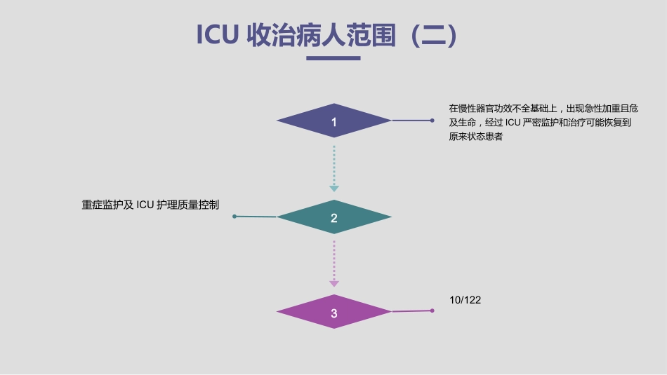 重症监护及ICU护理质量控制_第10页