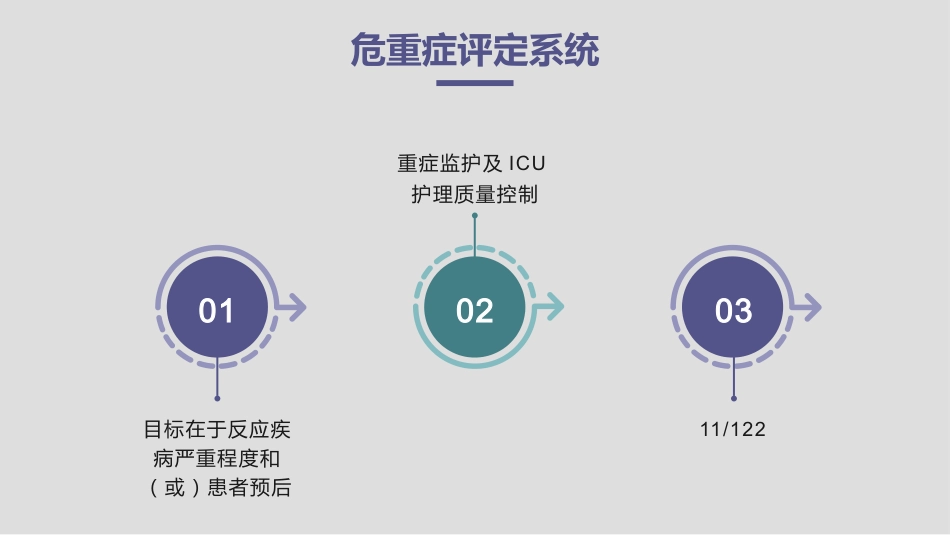 重症监护及ICU护理质量控制_第11页