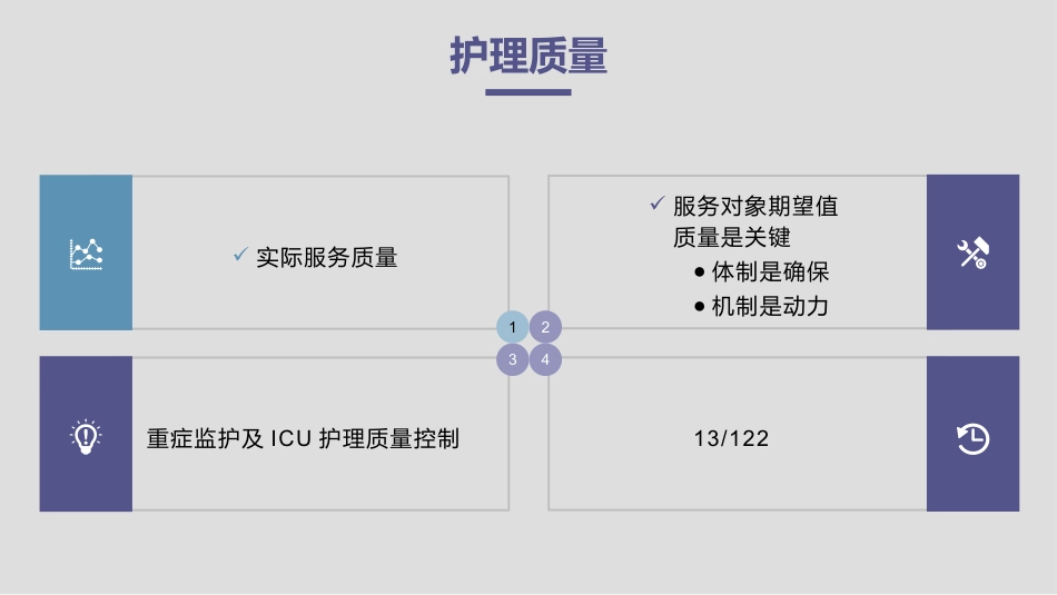 重症监护及ICU护理质量控制_第13页