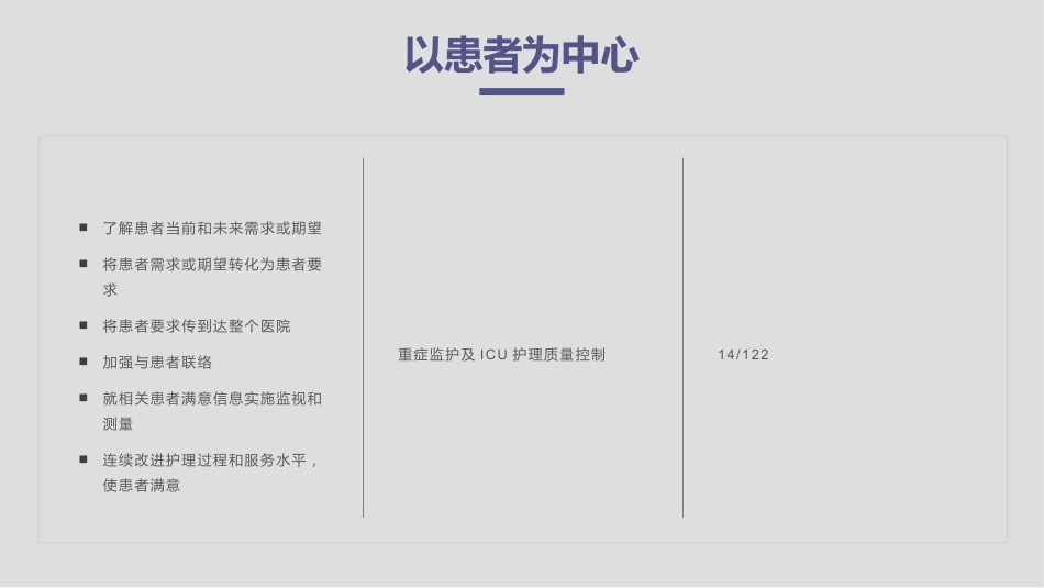 重症监护及ICU护理质量控制_第14页