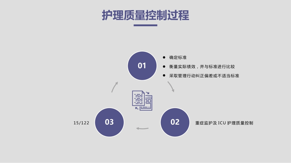 重症监护及ICU护理质量控制_第15页