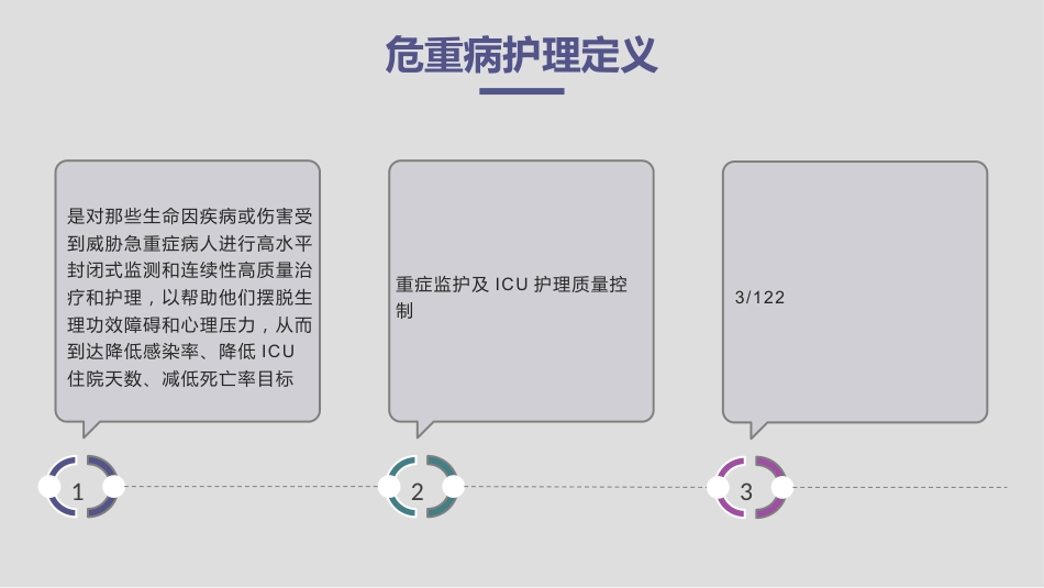 重症监护及ICU护理质量控制_第3页