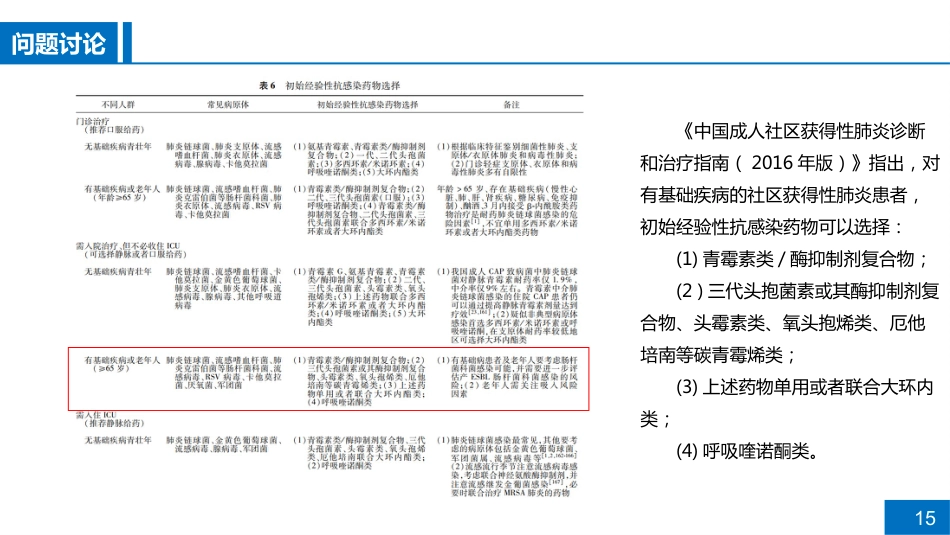 一例糖尿病患者伴肺部感染的病例讨论_第15页