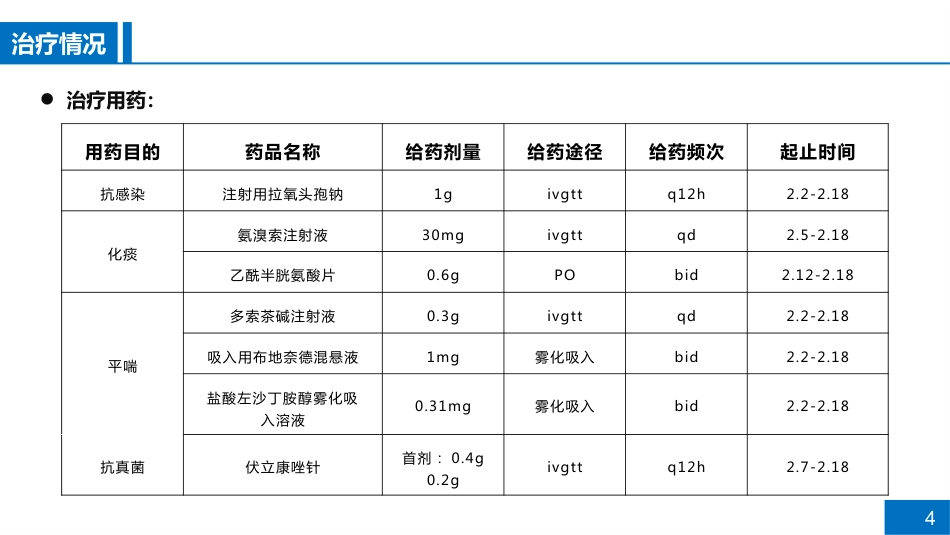 一例糖尿病患者伴肺部感染的病例讨论_第4页