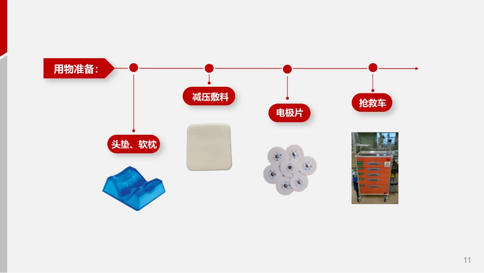 成人机械通气患者俯卧位护理_第11页