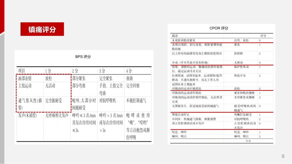 成人机械通气患者俯卧位护理_第8页