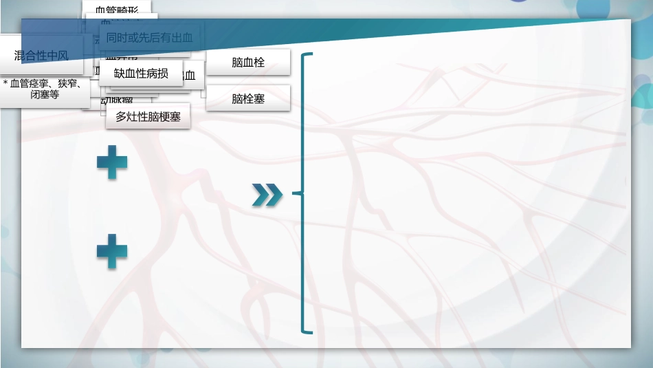 脑梗死腔隙性梗死护理查房PPT课件_第9页
