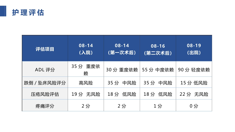 一例肺栓塞患者的护理个案_第10页