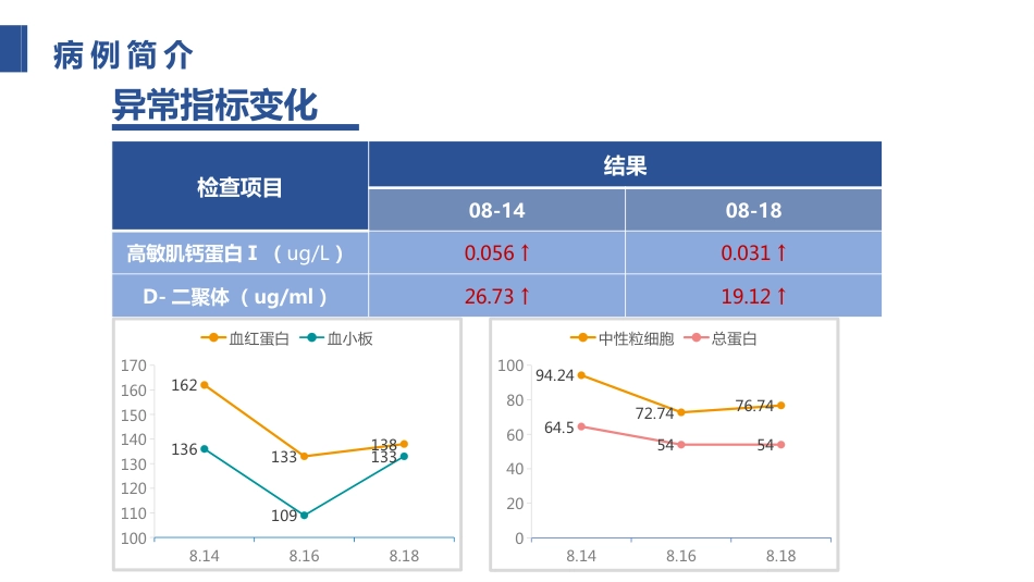 一例肺栓塞患者的护理个案_第12页