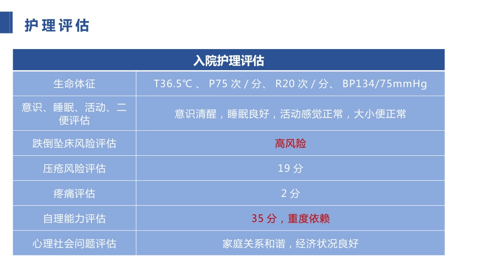 一例肺栓塞患者的护理个案_第9页