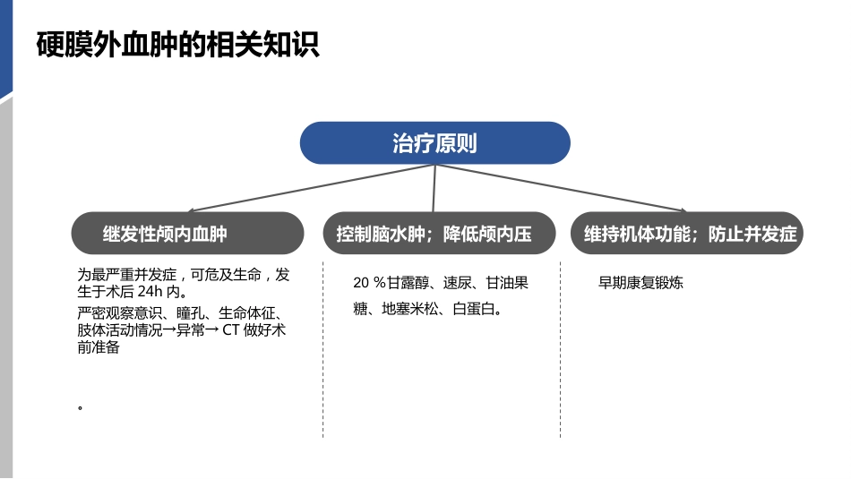硬膜外血肿护理查房_第15页