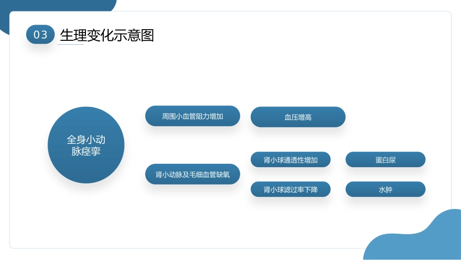 子痫前期重度护理查房ppt模板_第14页