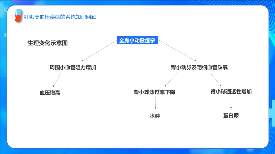 子痫前期重度护理查房ppt_第13页